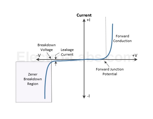 Why Does The Ohm S Law Not Work For Electronic Components