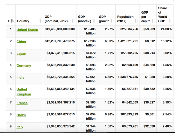 Answers appear on quora, where. Is The Supreme Court Cryptocurrency Allowed In India In 2020 Quora