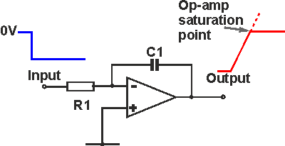 When Does The Low Pass Circuit Act As Integrator Quora