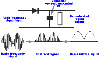 Which Is An Application Of A P N Junction Diode Quora