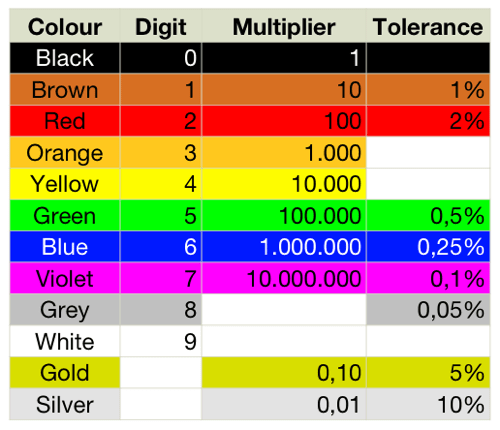 How Do Identify Resistor Values Quora