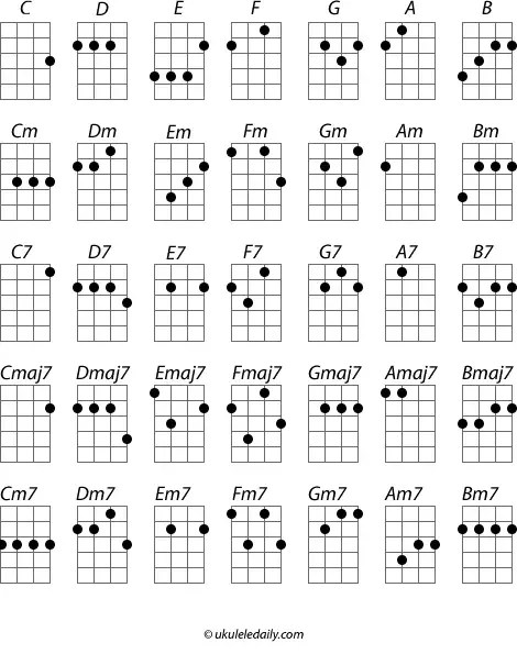 E Ukulele Chord Baritone 