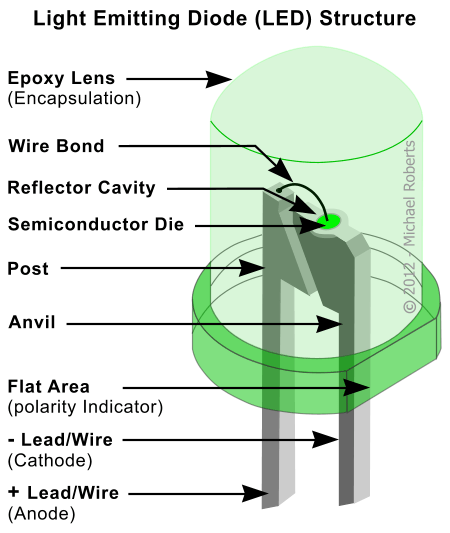 What Is The Difference Between A Clear Led And A Diffused