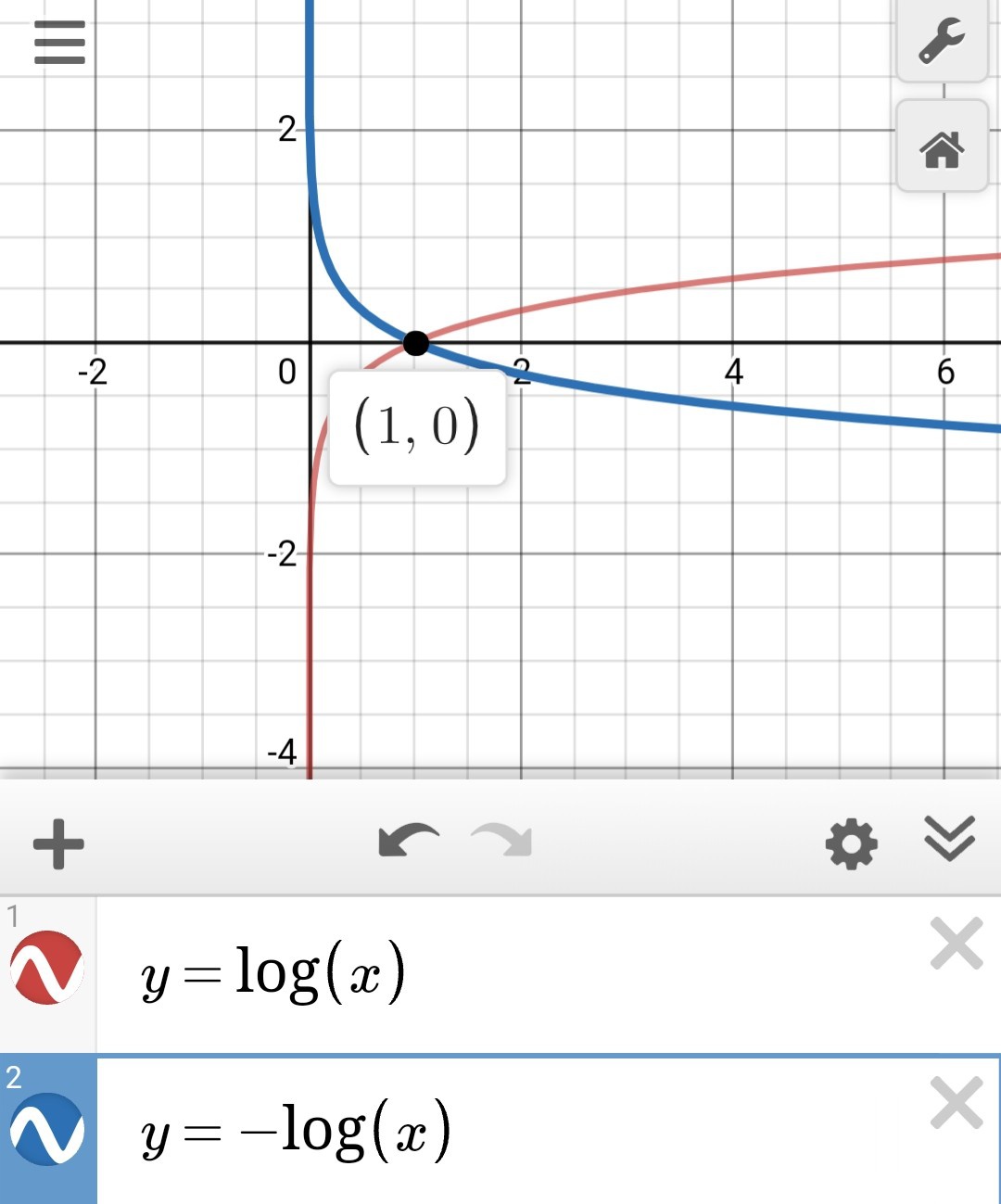 Apa grafik dari |y|=|logx|? - Quora