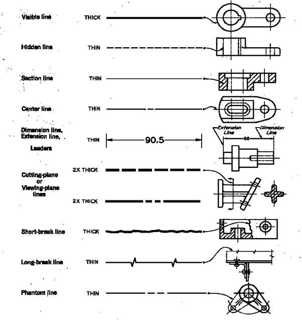 What Is The Use Of The Continuous Line In Engineering