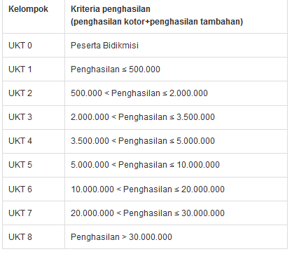 Biaya kuliah di unair dibedakan berdasarkan jalur masuknya, yaitu (1) jalur masuk melalui jalur snmptn dan sbmptn, (2) jalur masuk melalui jalur seleksi mandiri. Berapakah Biaya Yang Dikeluarkan Untuk Pendidikan S 1 Kedokteran Hewan Ugm Selama 4 Tahun Quora
