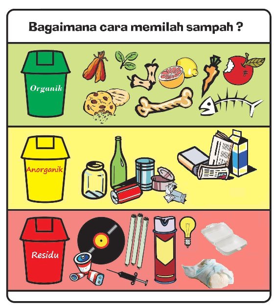 Contoh Sampah Organik Non Organik Dan B3
