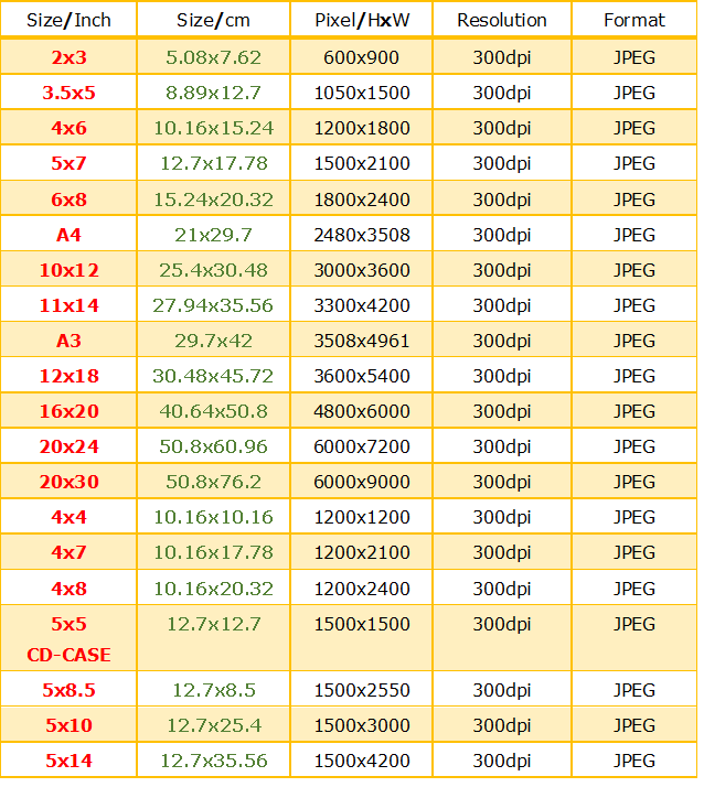 A detailed table of pixel dimensions and resolutions for art prints,. What Are The Standard Sizes For Photo Prints Quora