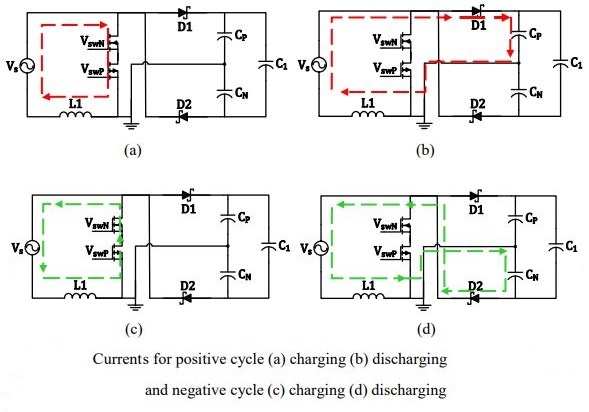 What Is The Advantage Of Using Split Capacitor And Split