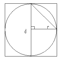 What Is The Area Of A Circle Inscribed In A Square With Side Length Of 6 In Quora Conversely we can find the circles radius diameter circumference and area using just the squares side.