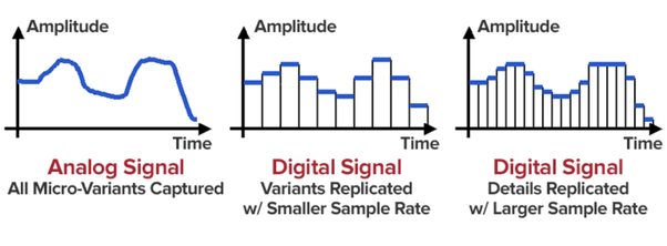 1 2 2 A Analogdigitalsignal 