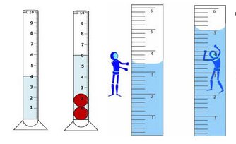 Initial water level in graduated cylinder = 25ml. Mrgvuqlutog7dm