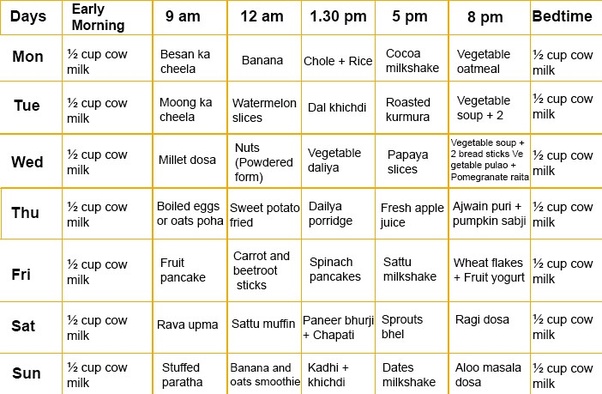 Content updated daily for food for baby. What are good baby Indian foods for an 2 year old baby ...