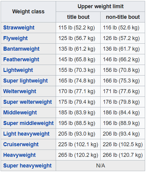 Di antara olahraga Tinju dan MMA, mana yang lebih kamu sukai? - Quora