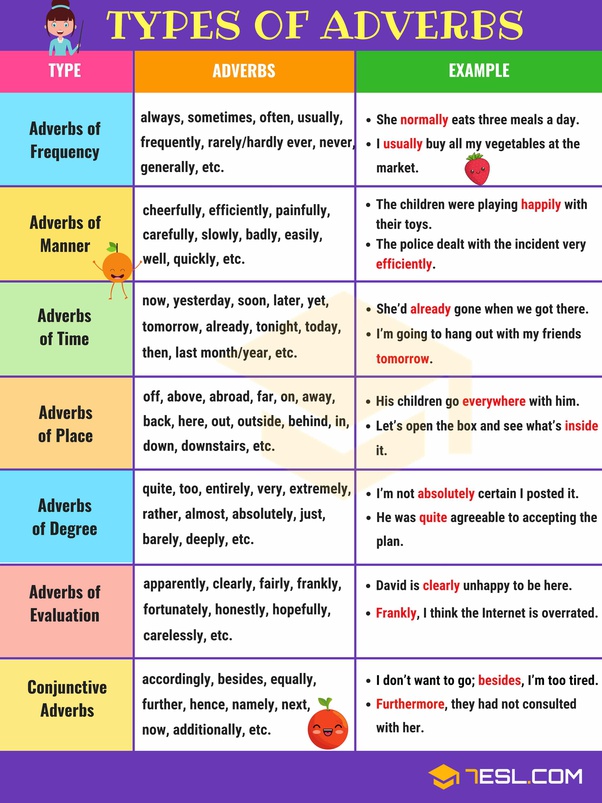 Intensity goes before the adjective. What Are The Different Kinds Of Adverbs And How Are They Used Quora