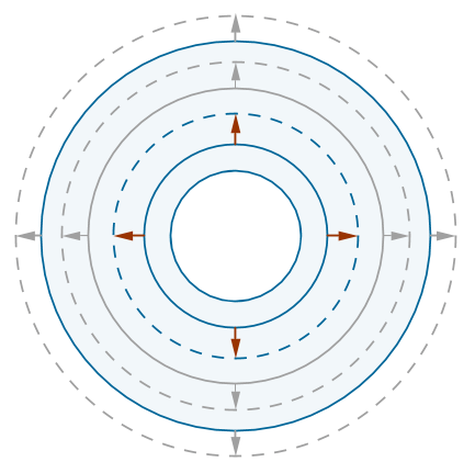 A Flat Piece Of Metal Has A Hole In It When Heated The Metal Expands In All Directions When The Temperature Increases Will The Size Of The Hole Increase Decrease Or Stay 4Think of the disc that was cut out and imagine that you heat it too exactly as you heat the plate.