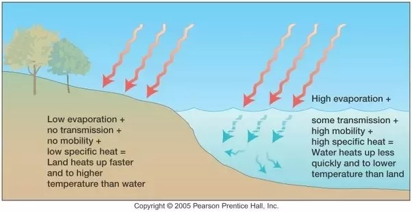 Wind Wind Information Facts News Photos National Geographic 