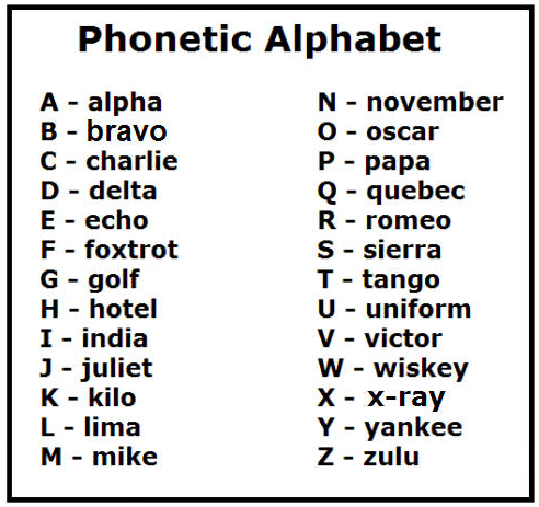 This post is a little more modern than a lot of the other posts, but to cut to the chase, zulu is the phonetic spelling for the letter 'z' . How Were The Words For The Nato Phonetic Alphabet Alfa Bravo Charlie Delta Chosen Do They Have Special Characteristics Quora