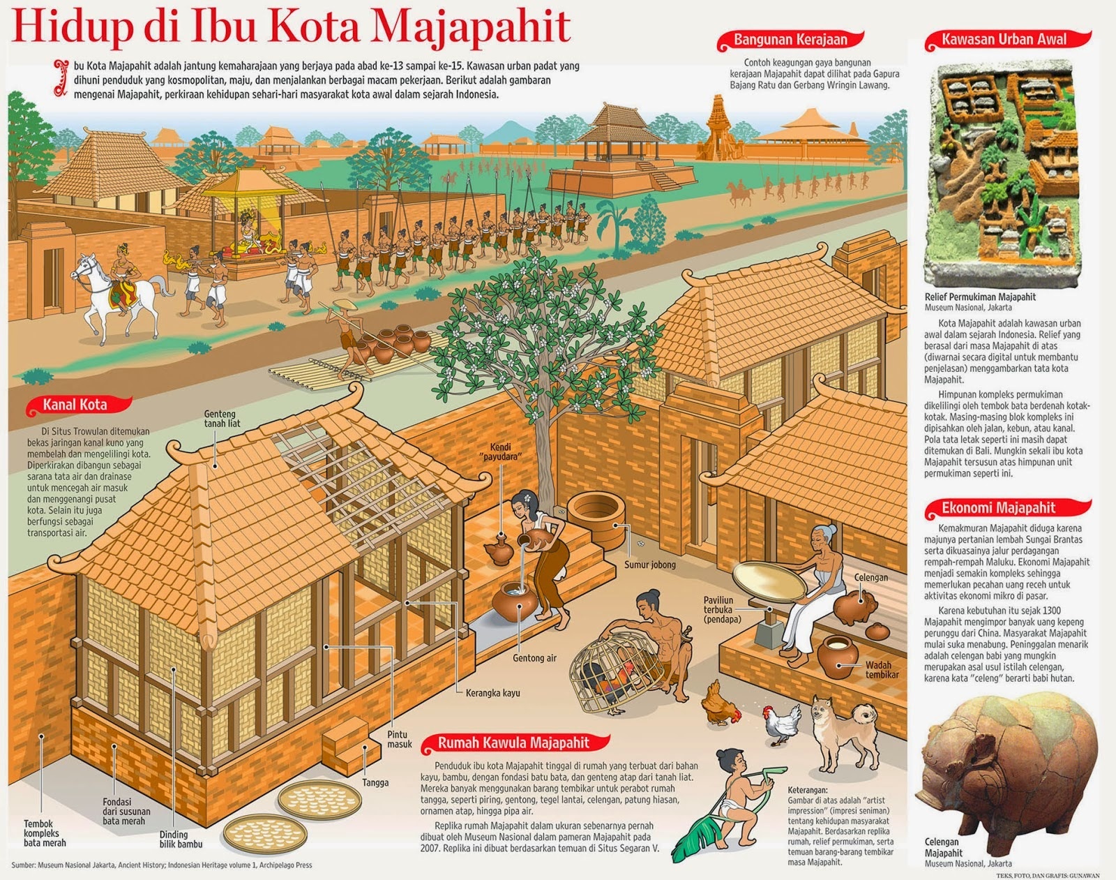 Bagaimana kehidupan sehari-hari di Jawa pada zaman Majapahit? - Quora