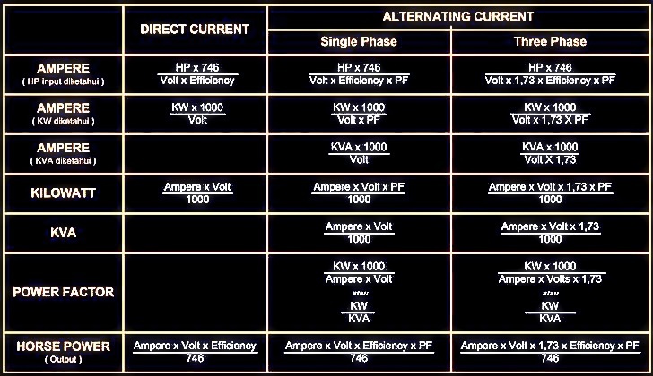 Kva To Amps Calculator How To Convert Kva To Amps 3 Examples Perbandingan daya antara kW dan kVA.