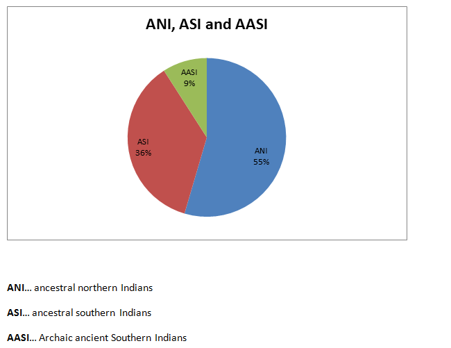 Where do Australoid people live in India? - Quora