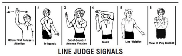 After the signal is made, the referee gestures to the player who has committed the fault or the team. What Do The Hand Signals Given During Serves In Volleyball Mean Quora