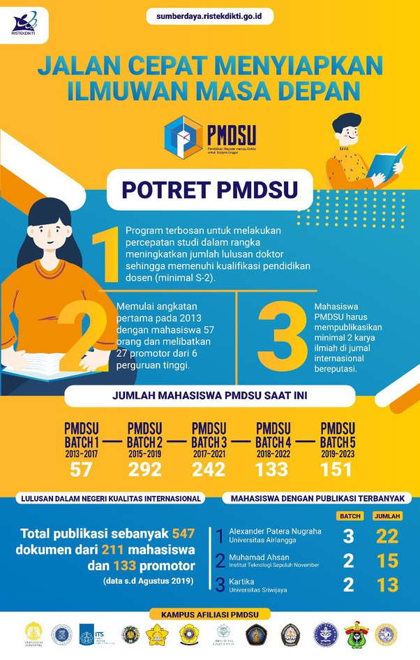 Jumlah beasiswa kuliah yang tersedia sebenarnya cukup banyak, terutama beasiswa luar negeri. Apakah Anda Pernah Mengikuti Program Beasiswa Mitsui Bussan Quora