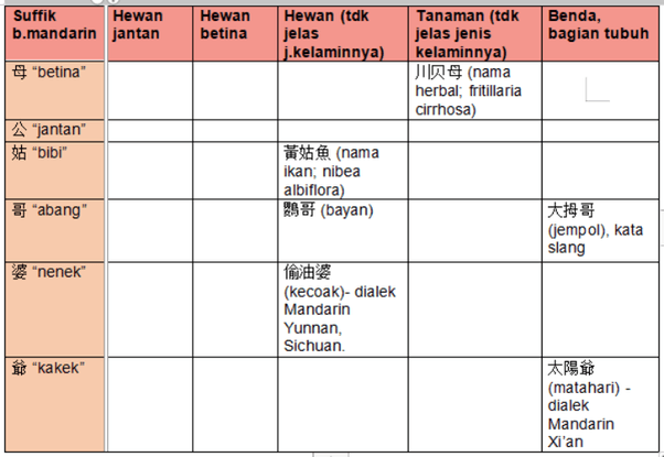 Apakah Benar Bahasa Taiwan Sama Dengan Bahasa Hokkien Quora KUMPULAN KALIMAT DENGAN BAHASA HOKKIEN February 1 January 1.