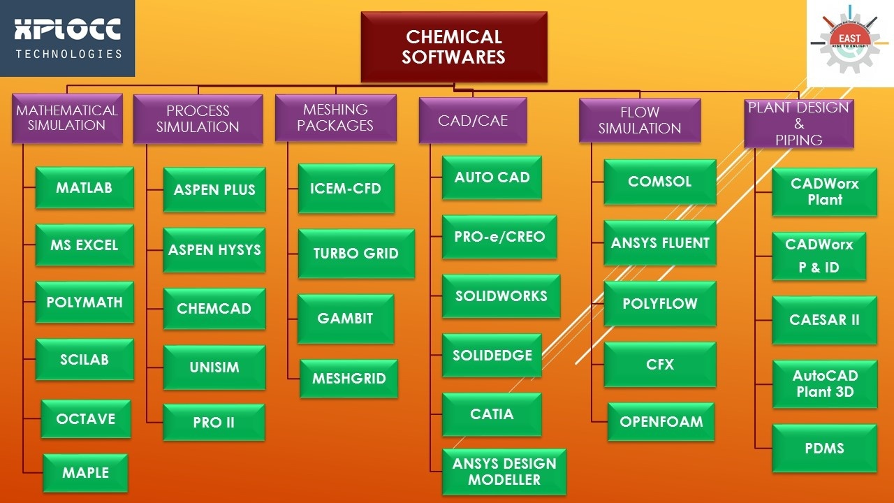 What Is The Most Useful Software In Chemical Engineering