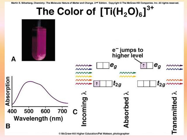 Give The Iupac Name Of Ti H2o 6 3 Draw Cis And Trans Isomers Of Pt Nh3 2cl2 Multiple Choice Questions Type-II Note.