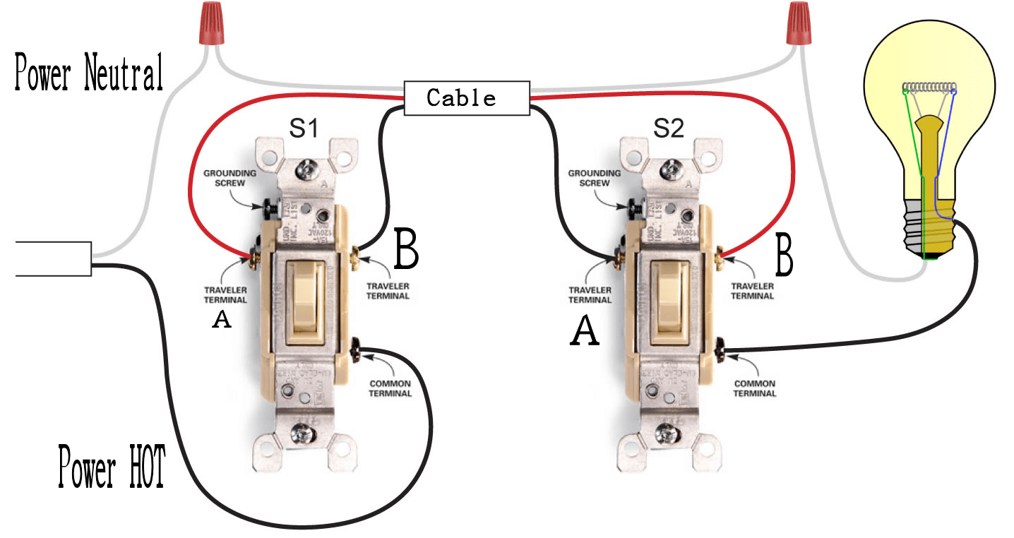 When brake lights stop working and you've already checked the bulbs to make sure they're good, it's time to try new brake li. What Is A Three Way Switch Quora