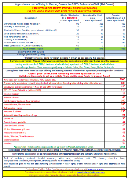 Is 1200 Omr Per Month Is A Good Salary In Muscat Oman For