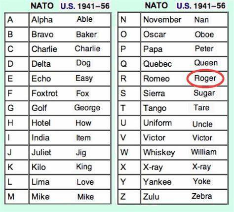 Military alphabet and meaning pdf. Why In Hollywood Tv And Movies Do Cops Use A Non Standard Phonetic Alphabet With Adam David William Etc Quora