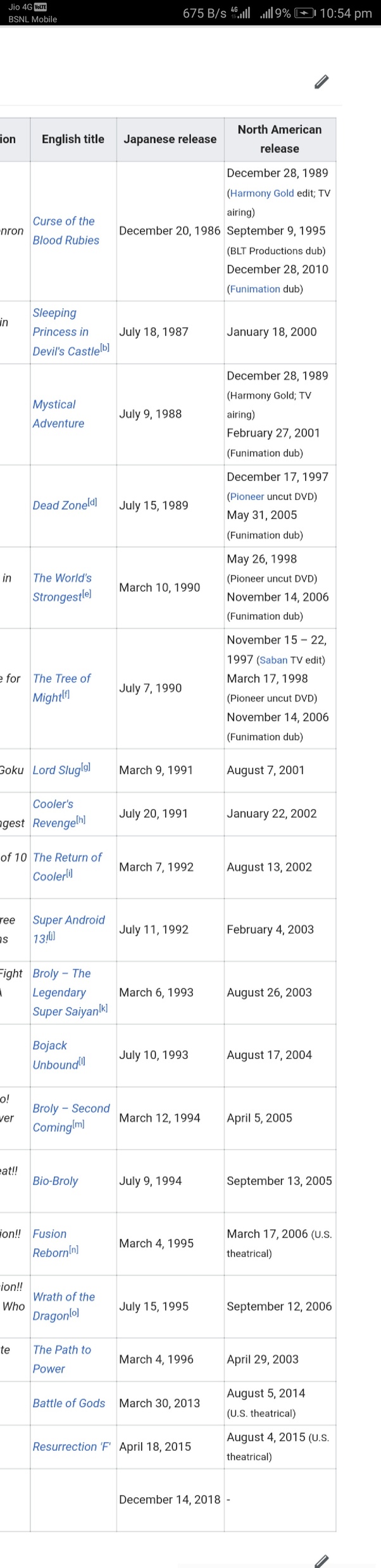 Dragon ball z to episode 86. What Is The List Of Dragon Ball Z Movies In Chronological Order Quora