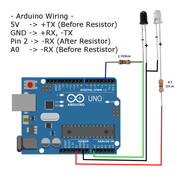 How To Program An Ir Transmitter And Receiver With Arduino