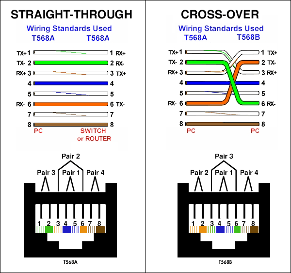 How Could I Splice Together A Usb Cable From An Ethernet Cable Quora