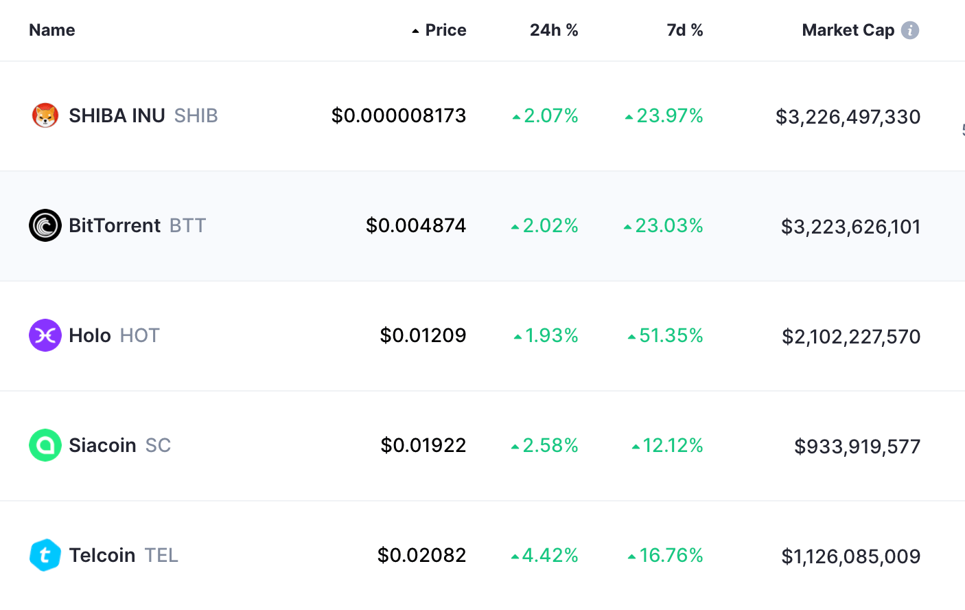 Bitcoin is the first example of decentralized digital money established in 2008 by a person or a group of people under the pseudonym of satoshi nakamoto. Which Is The Best Cryptocurrency Coin Under 1 Cent To Invest In 2021 2022 Quora