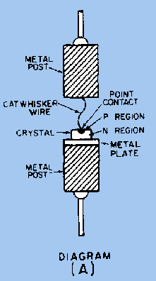 What Is Crystal Diode Quora