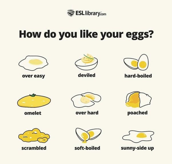 Apa istilah bahasa Inggris dari &lsquo;telur setengah matang&rsquo;? - Quora