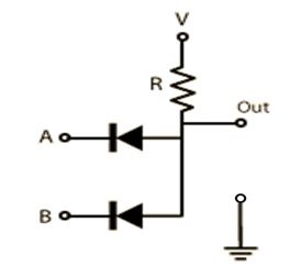 How To Implement A Nand Gate Using Only Ideal Diodes Quora
