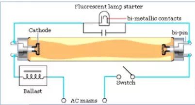 Why Does A Fluorescent Lamp Need A Choke Coil To Work Quora