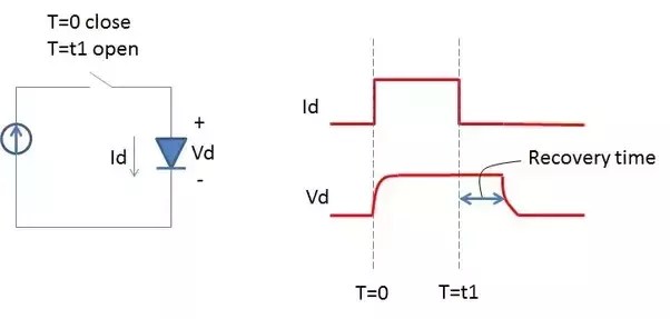 What S The Meaning Of Recovery Time In Diodes Quora What S The Meaning Of Recovery Time In Diodes Quora