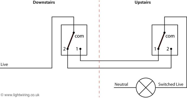 Common Electrical Wiring Wiring Diagram Schematics