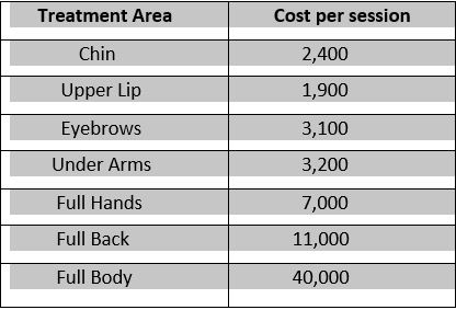 What Are Full Body Hair Removal By Laser Costs In India Quora