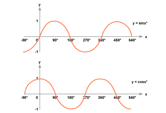How to draw the graph of |cos x + sin x | - Quora