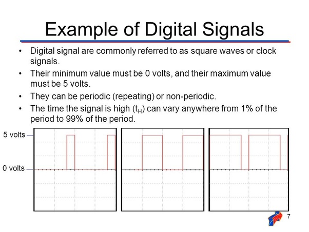 What Are The Analog And Digital Quantities With Names What Are Some Examples From Our Daily Life Quora Virtually everything that can be designed with digital electronics is used to either control or monitor something in the world around us and this world is analog.