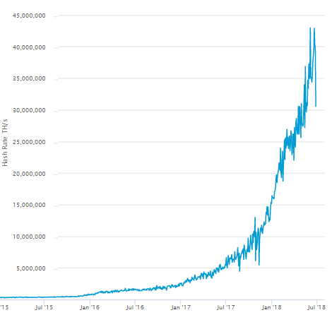 How long does it take to mine 1 bitcoin? What is the average cost to mine one bitcoin as of June ...