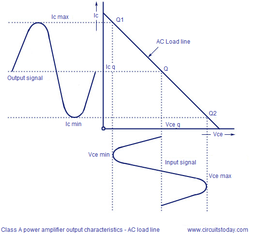 Need For Biasing In A Transistor Article Atg