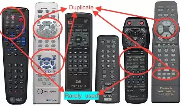 wallpapers Ergonomics Bad Design Products what are some examples of ergonomically bad poor designs in electronics quora