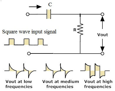 Why Does A Capacitor Block Dc But Pass Ac Quora